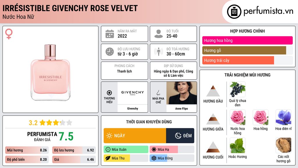 Thông tin chi tiết Irrésistible Givenchy Rose Velvet