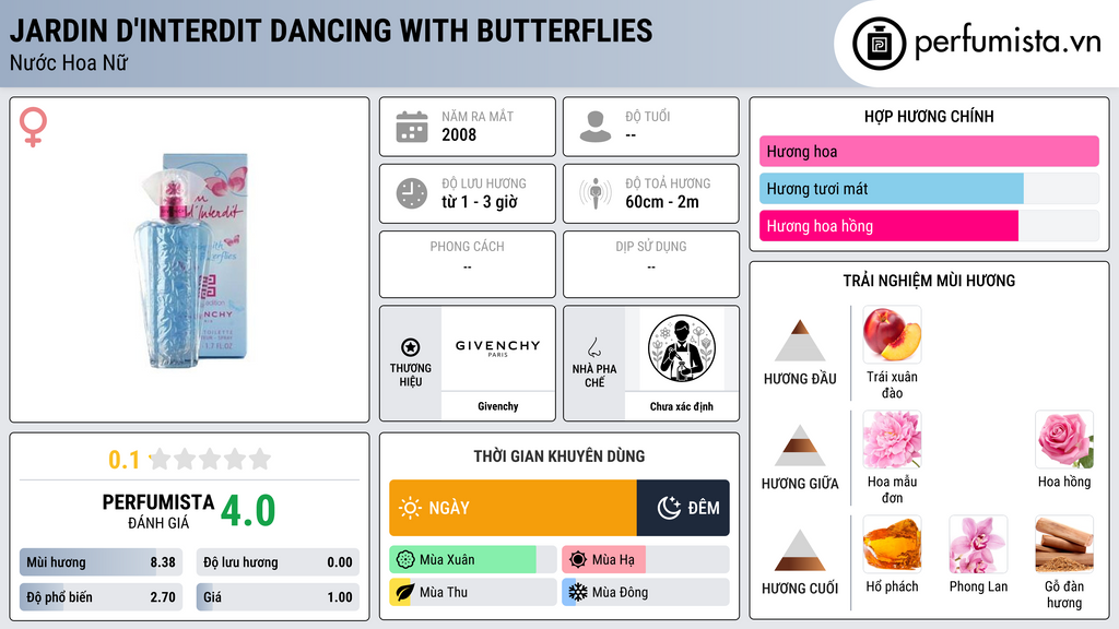 Thông tin chi tiết Jardin d'Interdit Dancing with Butterflies