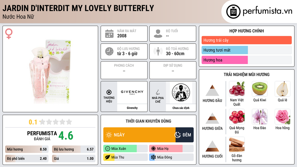Thông tin chi tiết Jardin d'Interdit My Lovely Butterfly