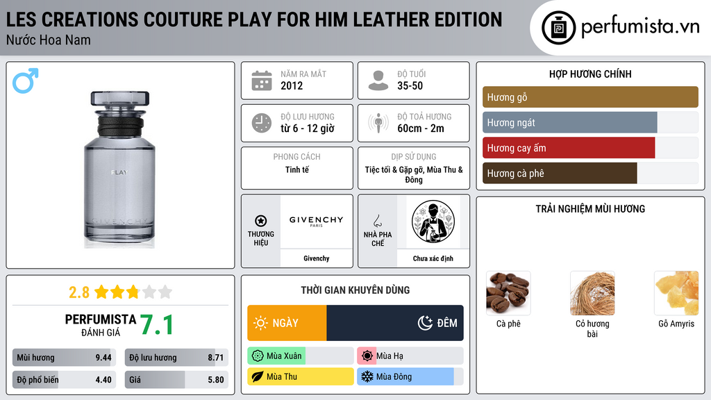 Thông tin chi tiết Les Creations Couture Play For Him Leather Edition