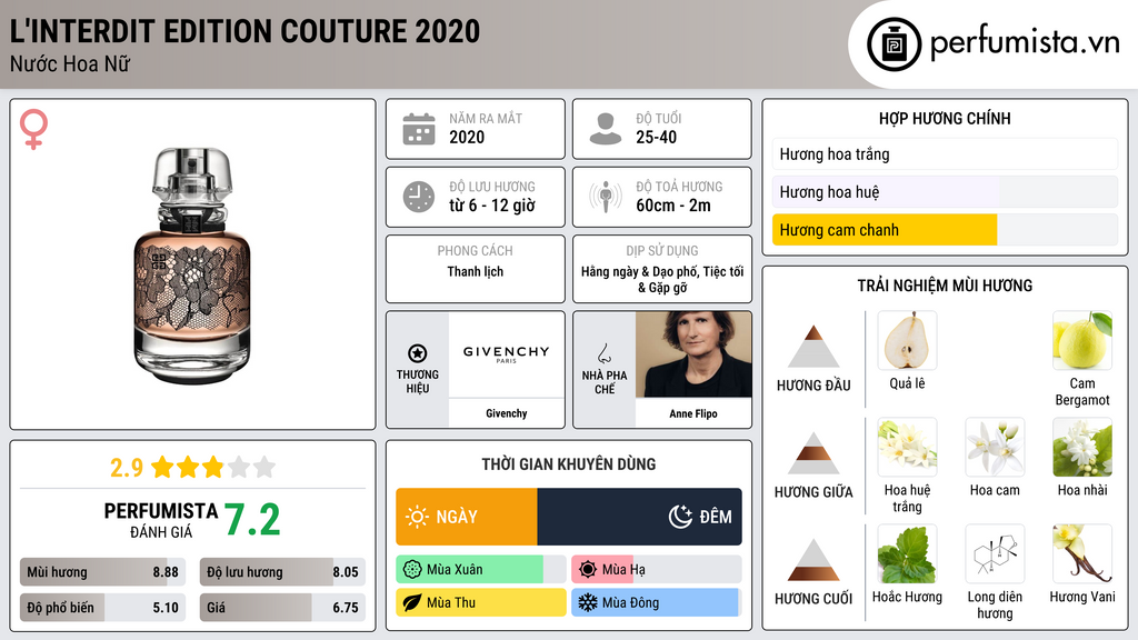 Thông tin chi tiết L'Interdit Edition Couture 2020