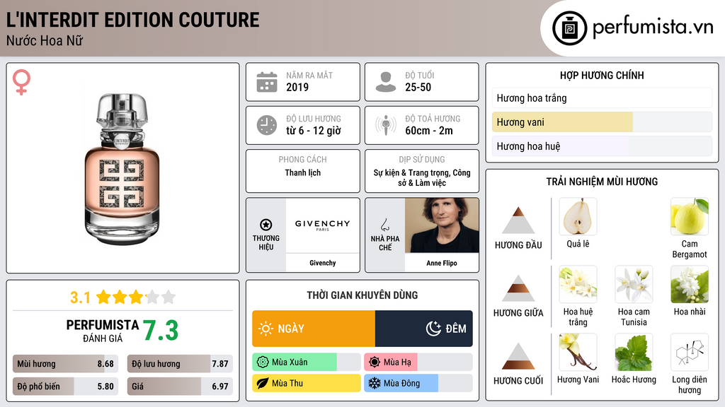 Thông tin chi tiết L'Interdit Edition Couture