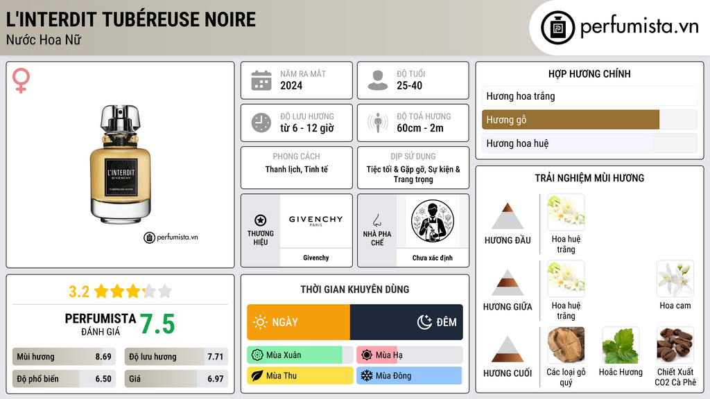 Thông tin chi tiết L'Interdit Tubéreuse Noire