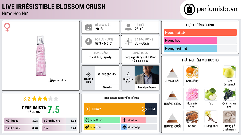 Thông tin chi tiết Live Irrésistible Blossom Crush