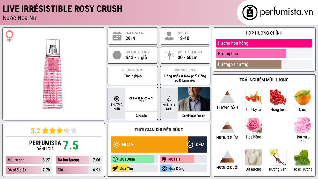 Thông tin chi tiết Live Irrésistible Rosy Crush