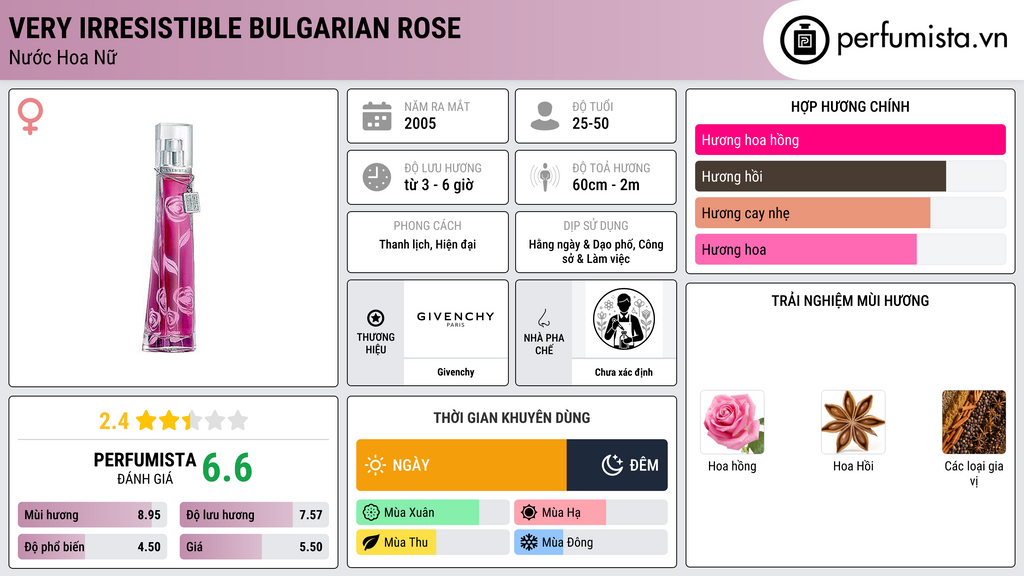 Thông tin chi tiết Very Irresistible Bulgarian Rose