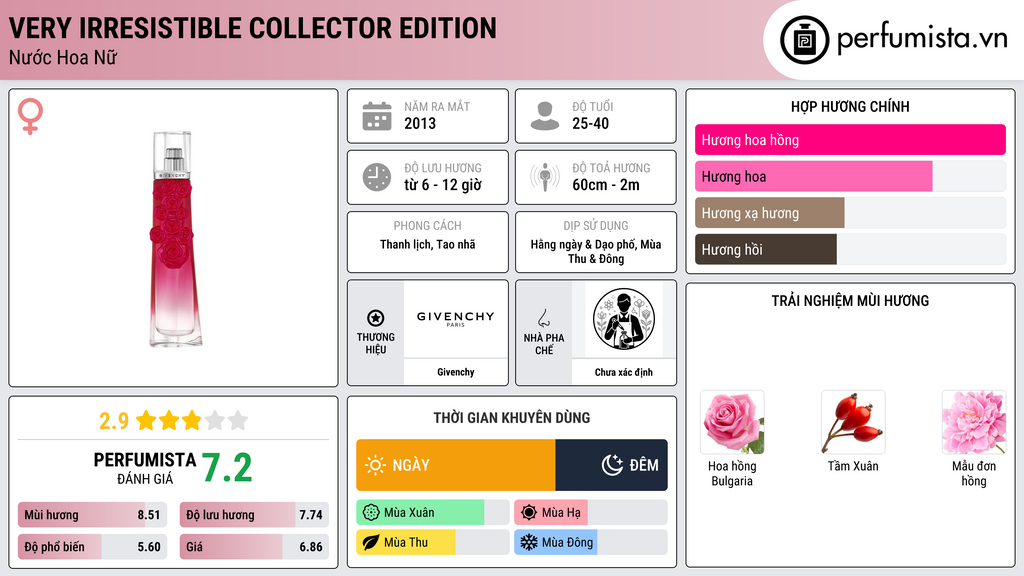 Thông tin chi tiết Very Irresistible Collector Edition