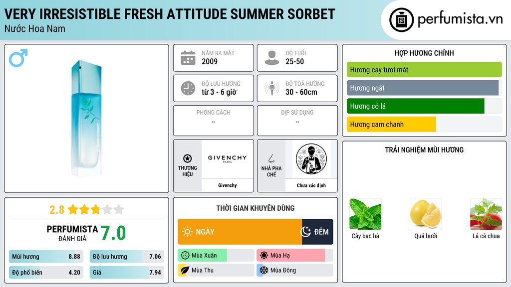 Thông tin chi tiết Very Irresistible Fresh Attitude Summer Sorbet