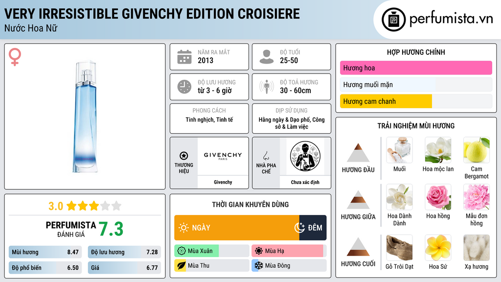 Thông tin chi tiết Very Irresistible Givenchy Edition Croisiere