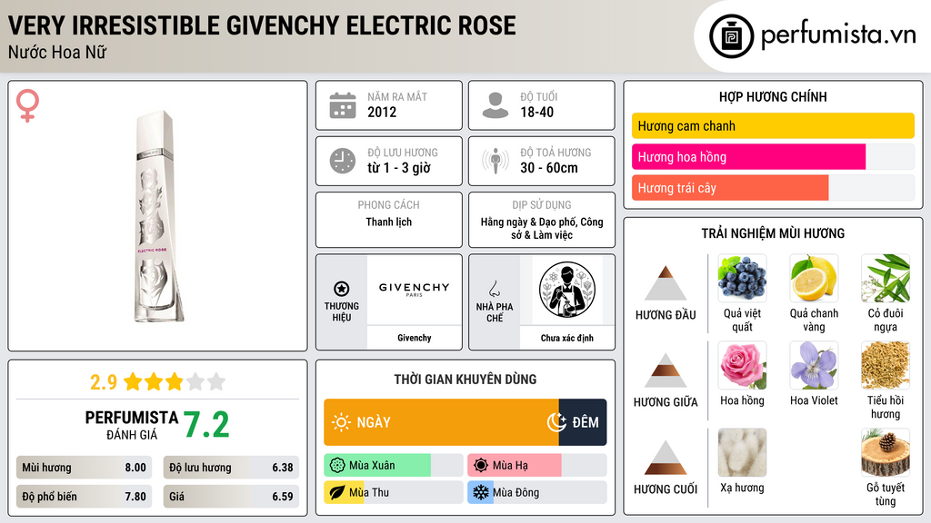 Thông tin chi tiết Very Irresistible Givenchy Electric Rose