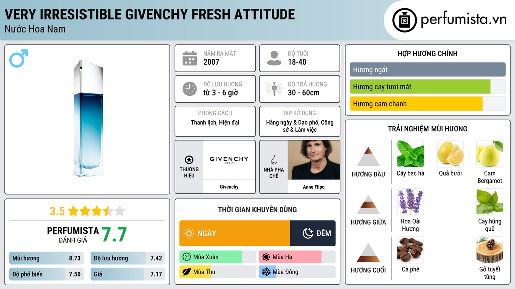 Thông tin chi tiết Very Irresistible Givenchy Fresh Attitude
