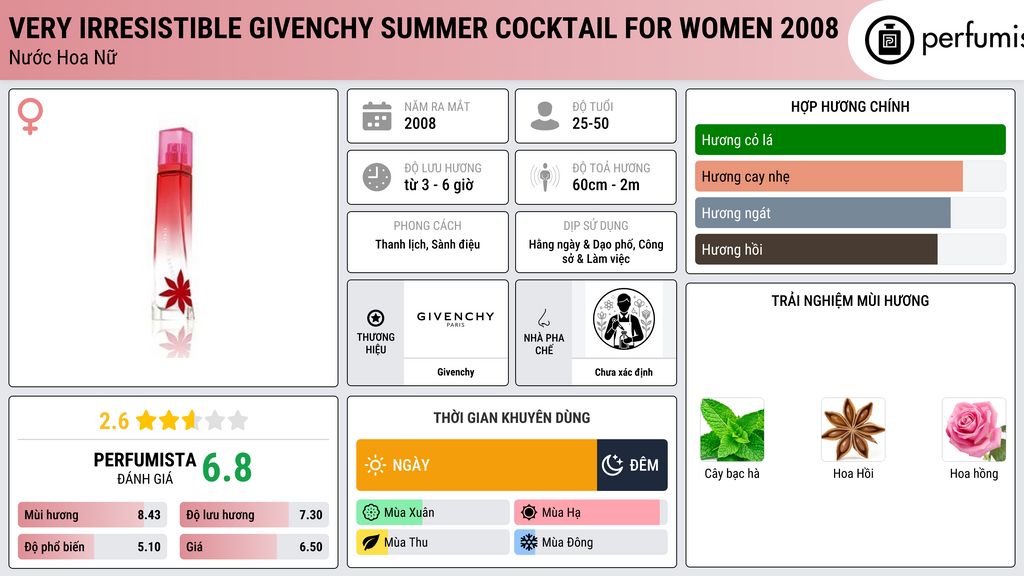 Thông tin chi tiết Very Irresistible Givenchy Summer Cocktail for Women 2008
