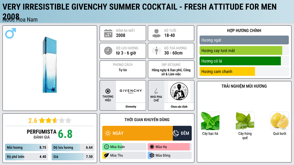 Thông tin chi tiết Very Irresistible Givenchy Summer Cocktail - Fresh Attitude for Men 2008