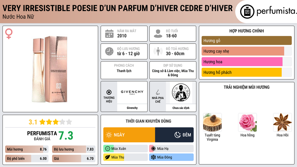 Thông tin chi tiết Very Irresistible Poesie d’un Parfum d’Hiver Cedre d’Hiver