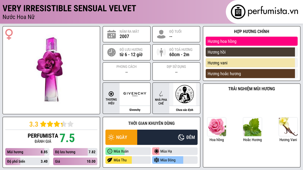 Thông tin chi tiết Very Irresistible Sensual Velvet