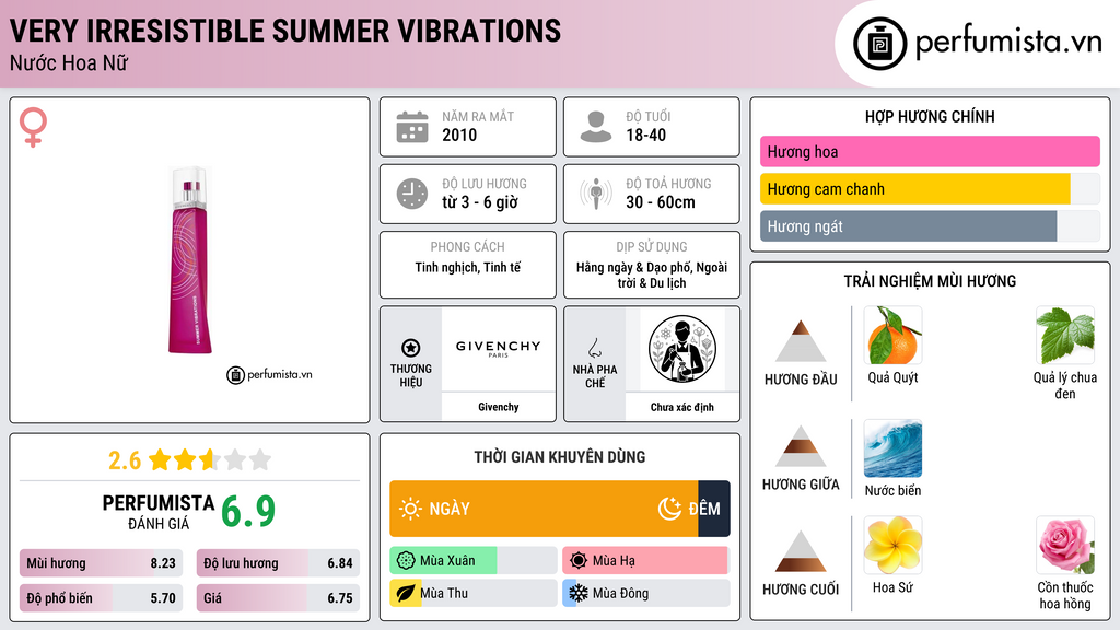 Thông tin chi tiết Very Irresistible Summer Vibrations