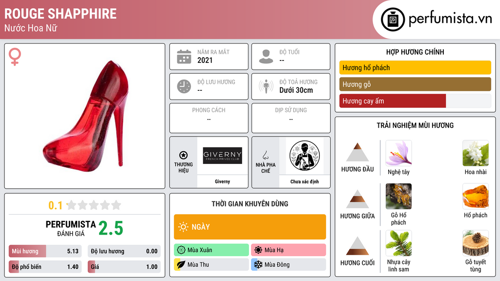 Thông tin chi tiết Rouge Shapphire