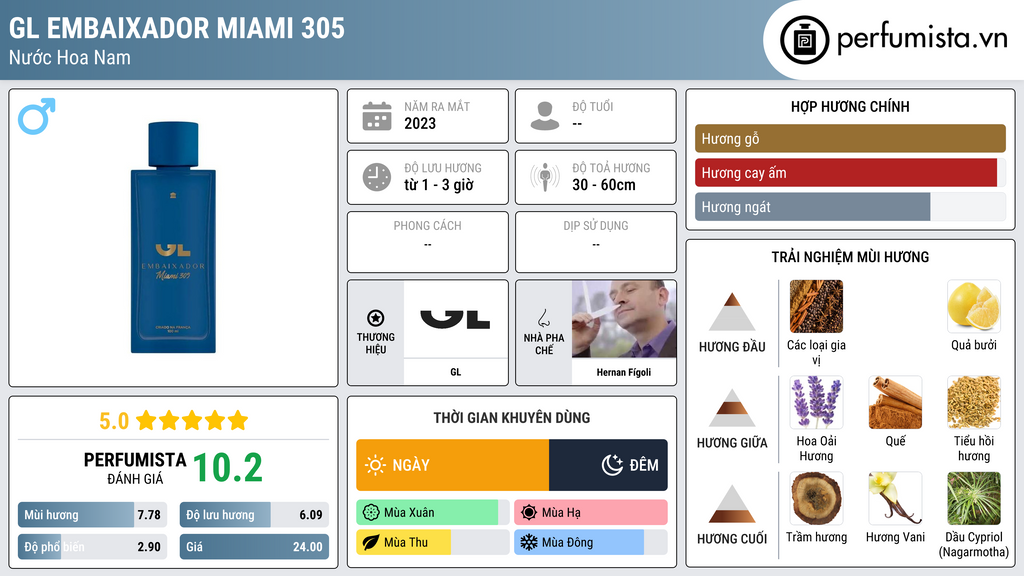 Thông tin chi tiết GL Embaixador Miami 305