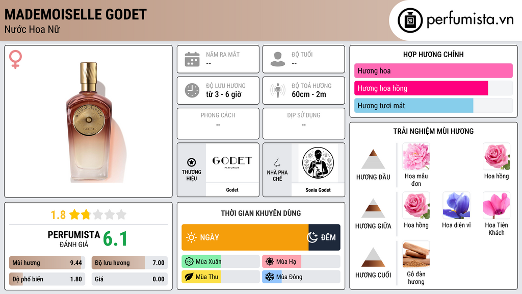 Thông tin chi tiết Mademoiselle Godet