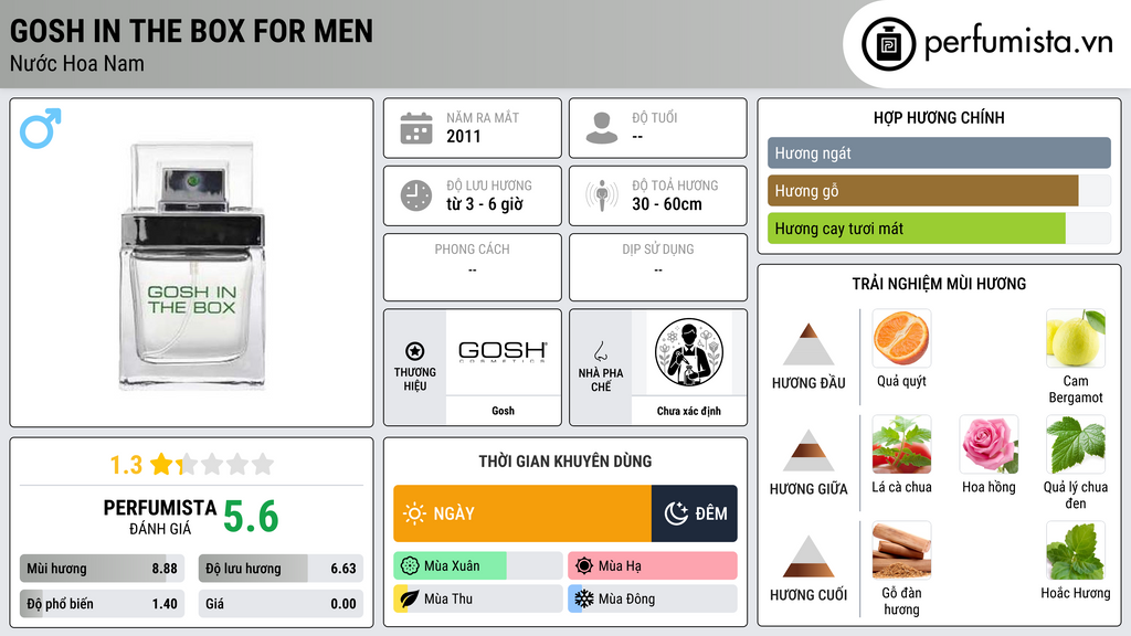 Thông tin chi tiết Gosh In The Box for Men