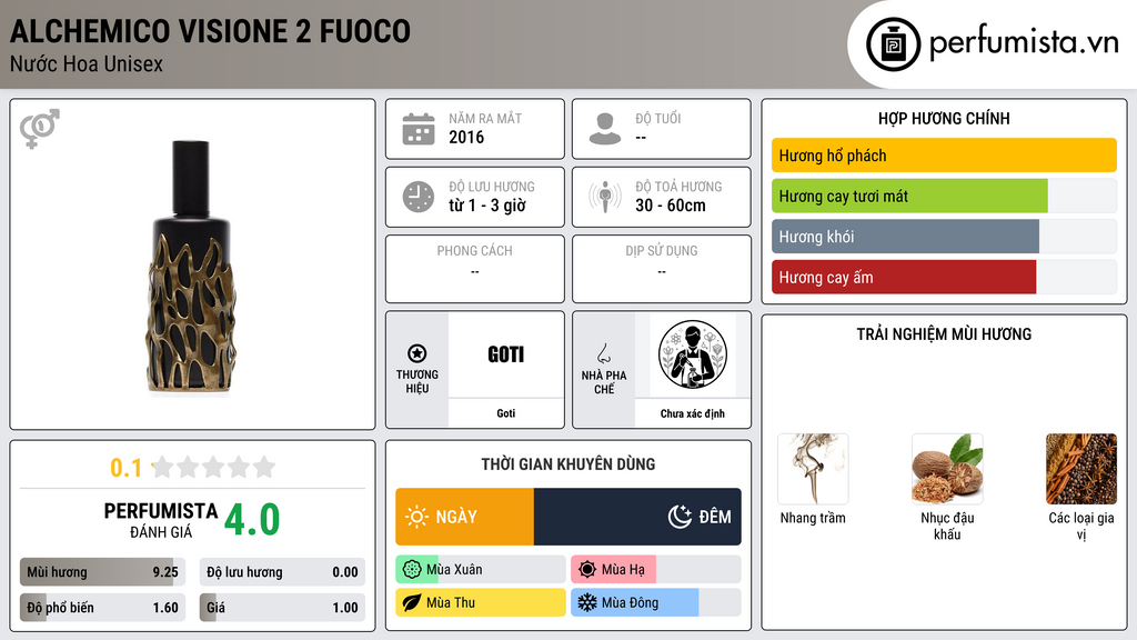 Thông tin chi tiết Alchemico Visione 2 Fuoco