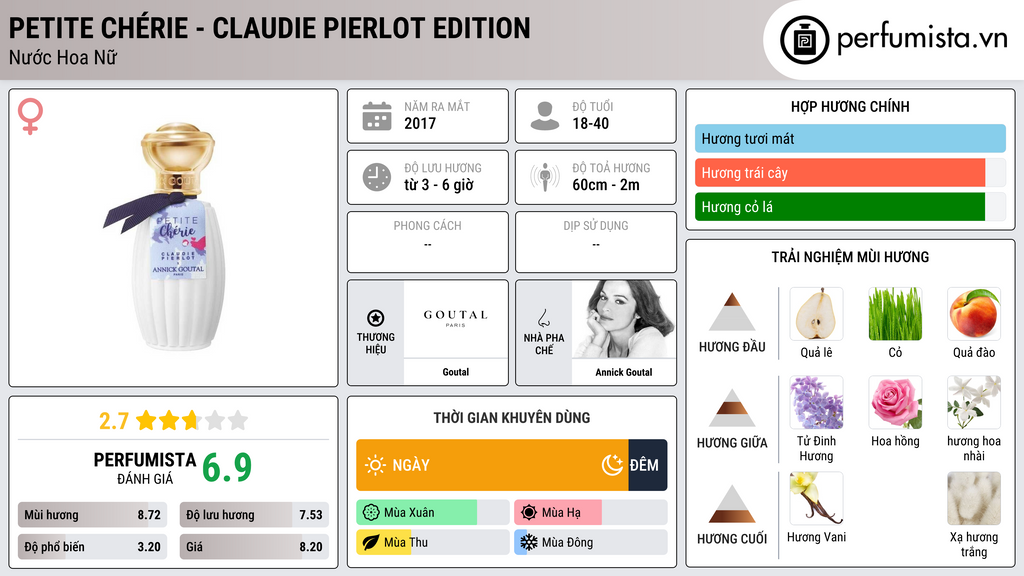 Thông tin chi tiết Petite Chérie - Claudie Pierlot Edition