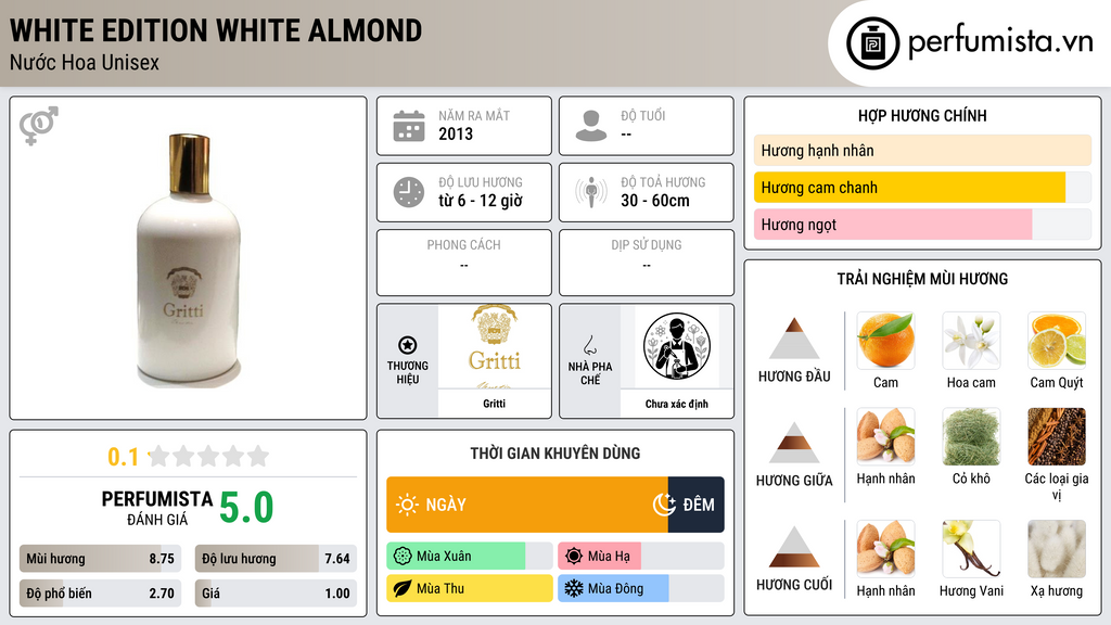 Thông tin chi tiết White Edition White Almond