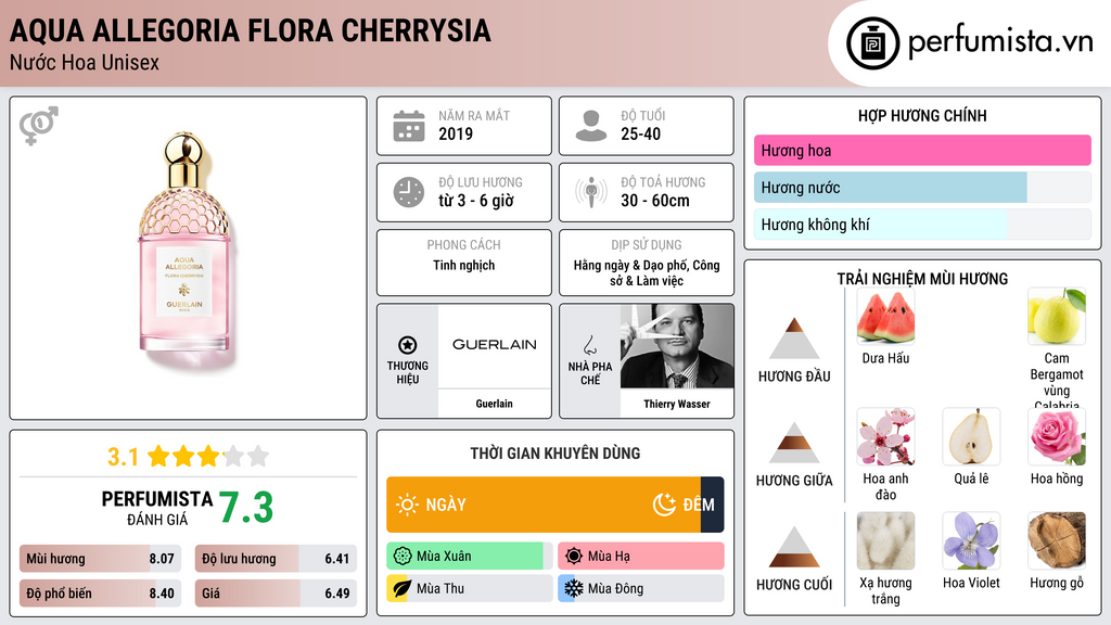 Thông tin chi tiết Aqua Allegoria Flora Cherrysia