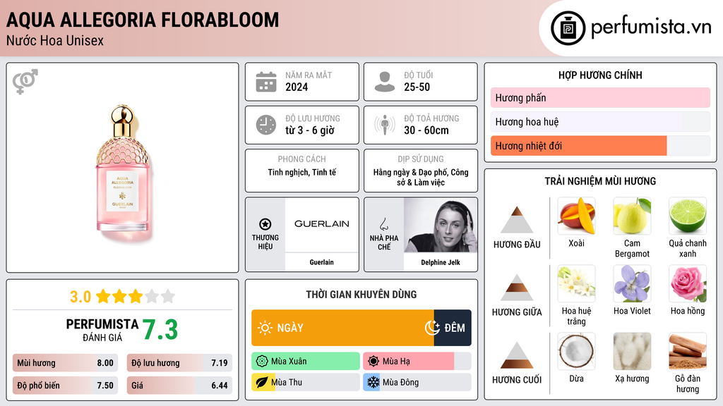 Thông tin chi tiết Aqua Allegoria Florabloom