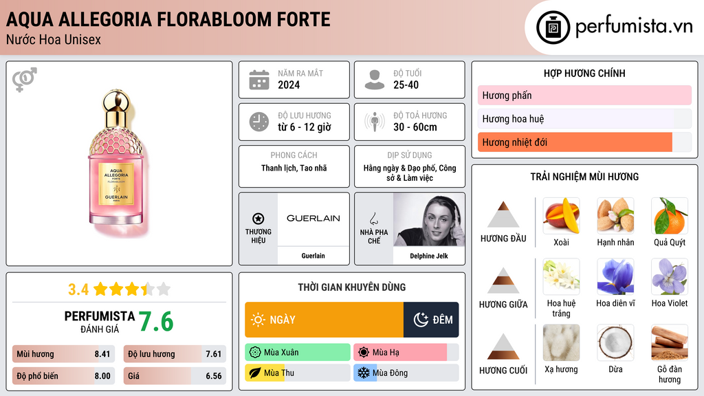 Thông tin chi tiết Aqua Allegoria Florabloom Forte
