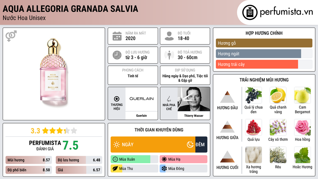 Thông tin chi tiết Aqua Allegoria Granada Salvia