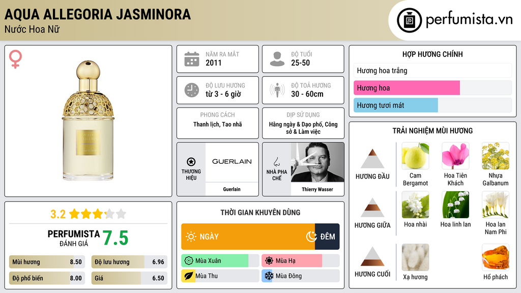 Thông tin chi tiết Aqua Allegoria Jasminora