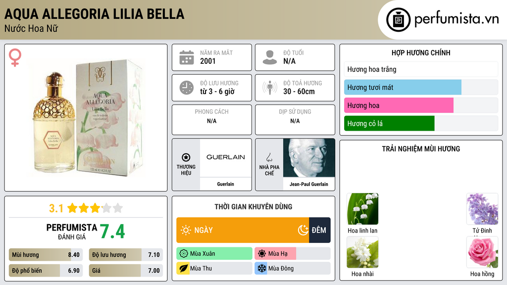 Thông tin chi tiết Aqua Allegoria Lilia Bella