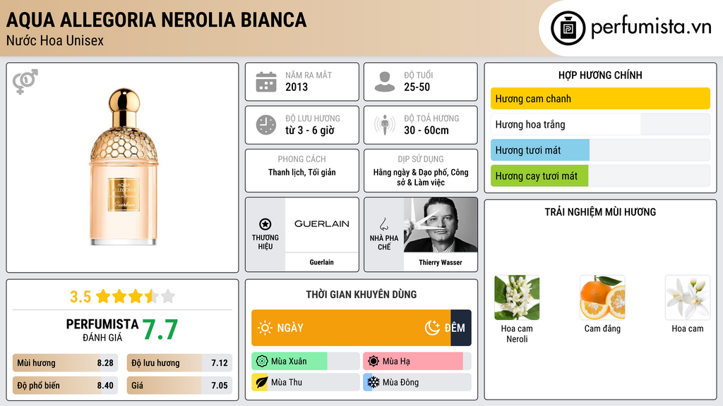Thông tin chi tiết Aqua Allegoria Nerolia Bianca