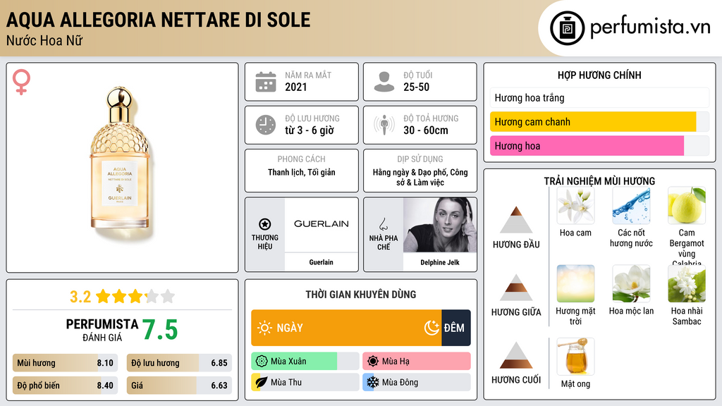 Thông tin chi tiết Aqua Allegoria Nettare di Sole