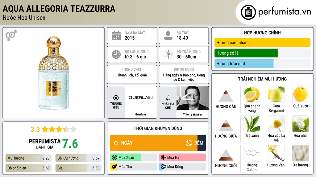 Thông tin chi tiết Aqua Allegoria Teazzurra