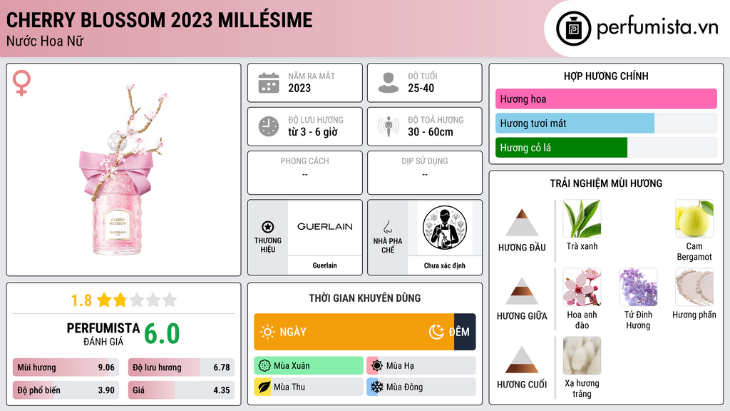 Thông tin chi tiết Cherry Blossom 2023 Millésime
