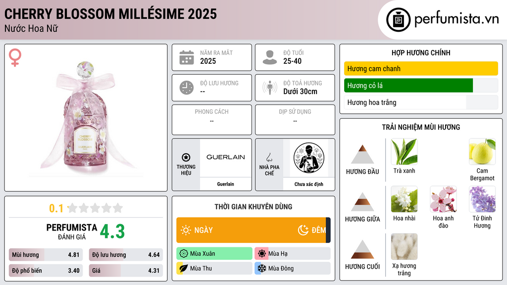 Thông tin chi tiết Cherry Blossom Millésime 2025