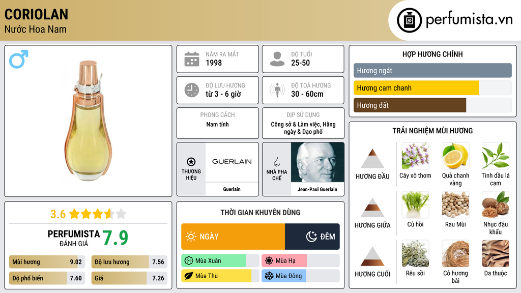 Thông tin chi tiết Coriolan