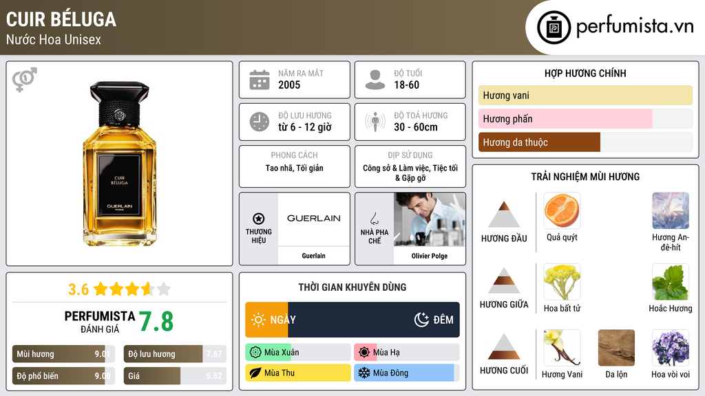 Thông tin chi tiết Cuir Béluga