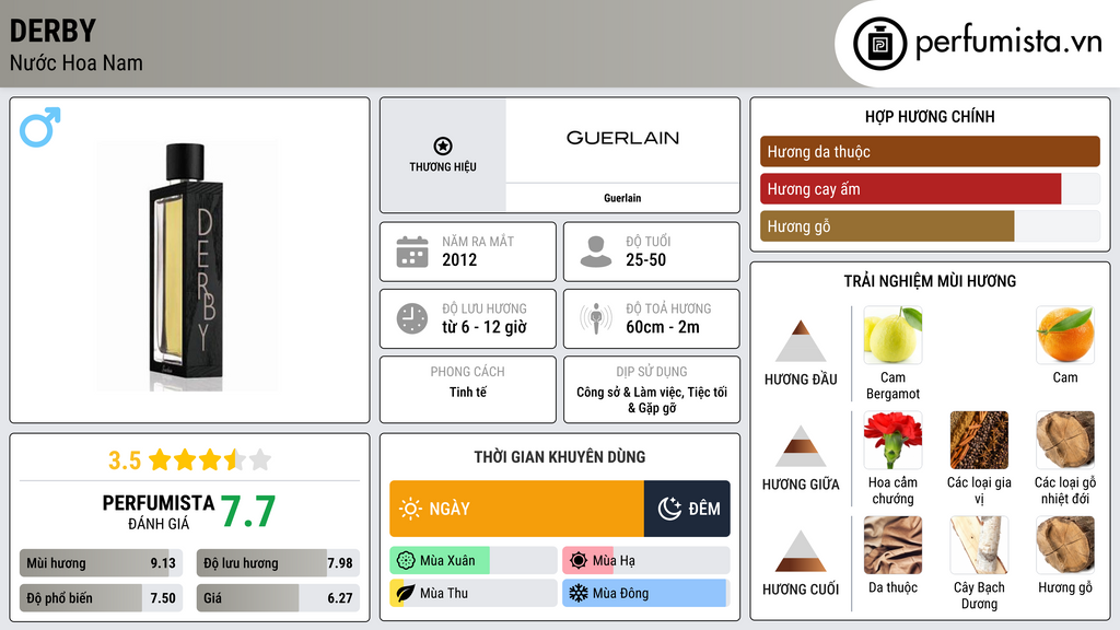 Thông tin chi tiết Derby