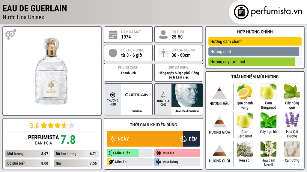 Thông tin chi tiết Eau de Guerlain