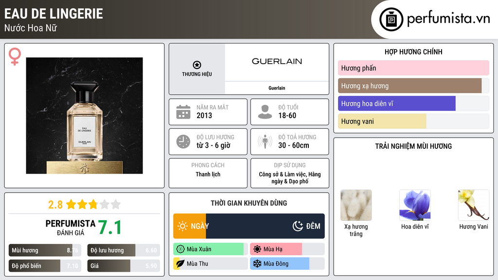 Thông tin chi tiết Eau de Lingerie