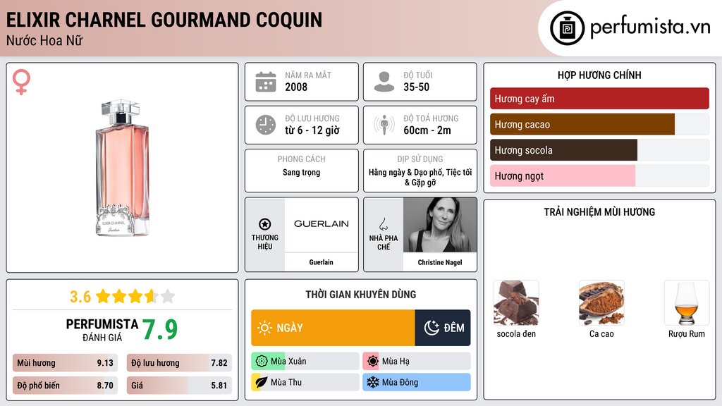 Thông tin chi tiết Elixir Charnel Gourmand Coquin