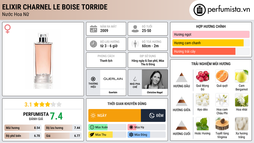 Thông tin chi tiết Elixir Charnel Le Boise Torride