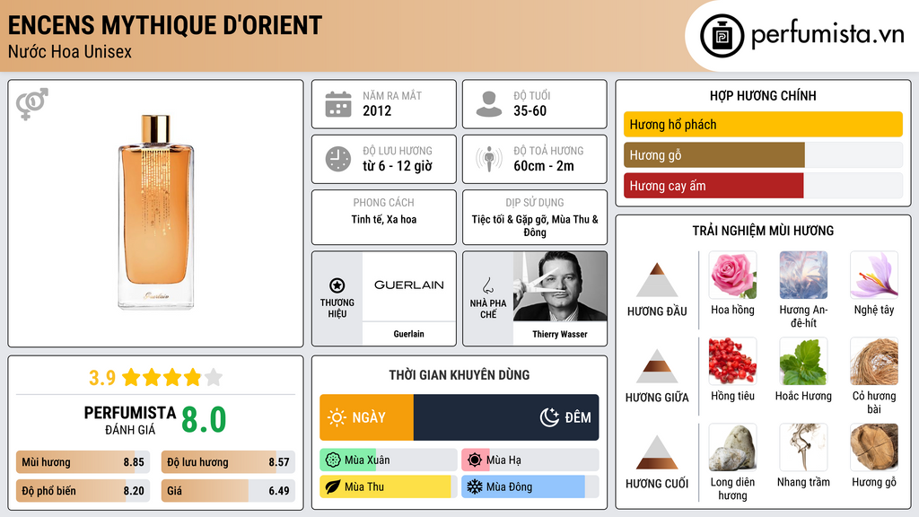 Thông tin chi tiết Encens Mythique D'Orient