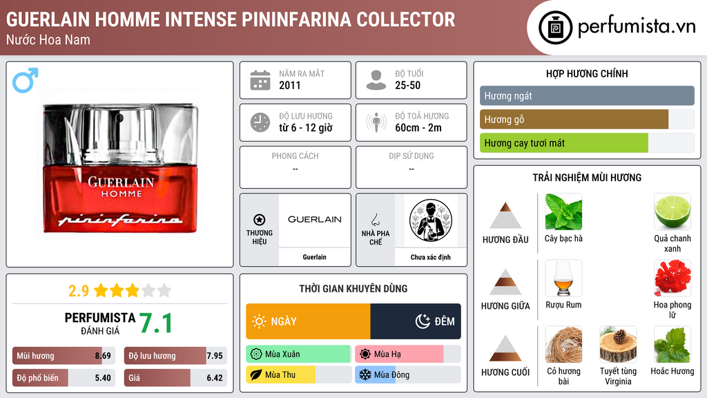 Thông tin chi tiết Guerlain Homme Intense Pininfarina Collector