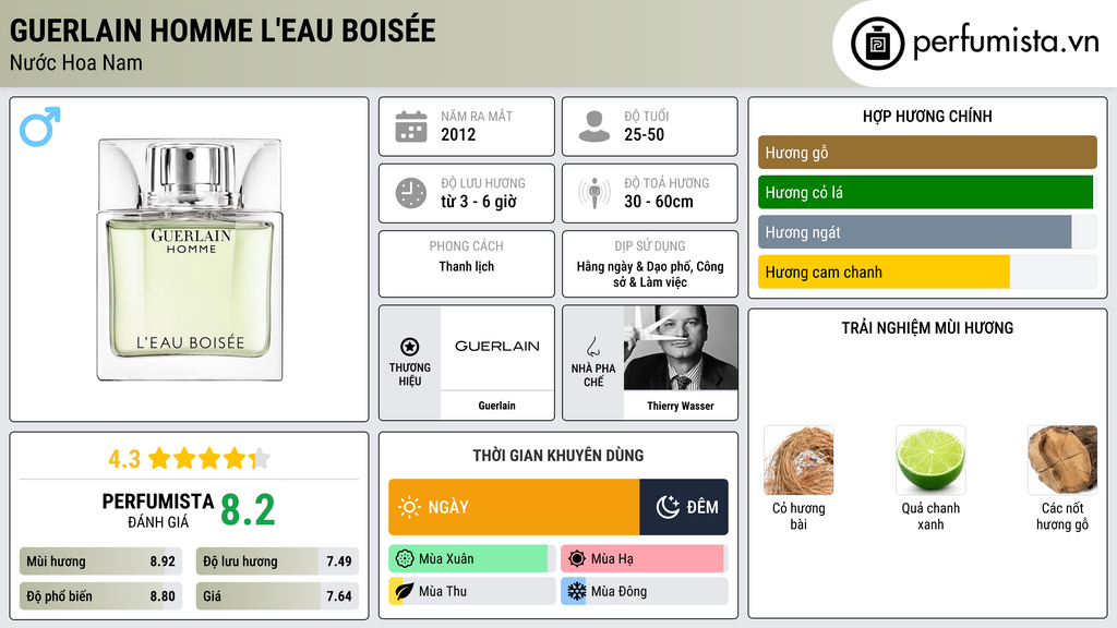 Thông tin chi tiết Guerlain Homme L'Eau Boisée