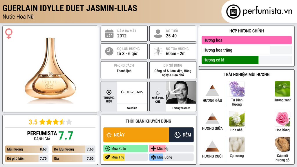 Thông tin chi tiết Guerlain Idylle Duet Jasmin-Lilas