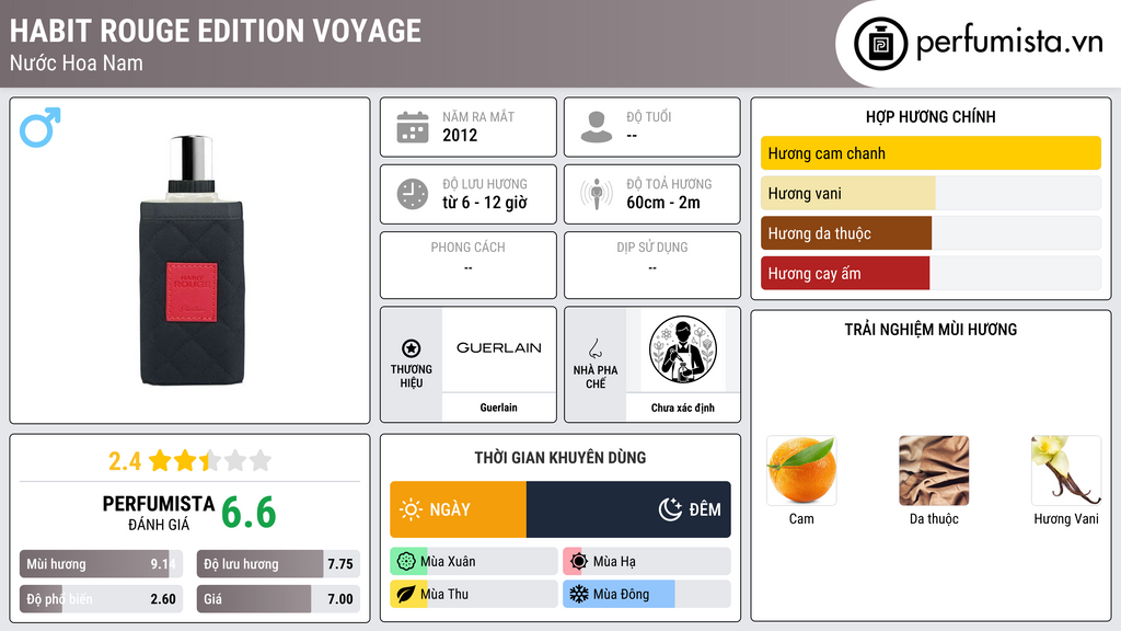 Thông tin chi tiết Habit Rouge Edition Voyage